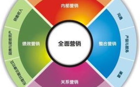 今日分享关联营销如何让买家疯狂消费。