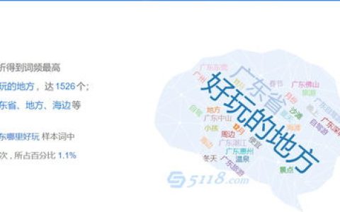 分享原创软文的创作规则。