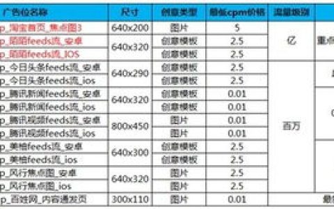 我来分享无线定向融合  钻展怎样投放。