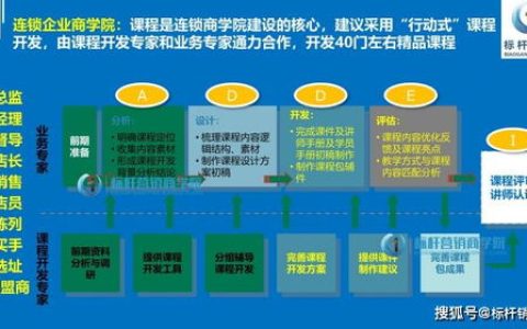 我来分享富网店商学院课程对运营之路有什么帮助。