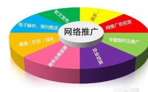 经验分享如何才能做到有效的推广网店。