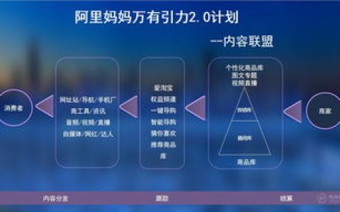 小编教你阿里妈妈达摩盘专业术语解读。