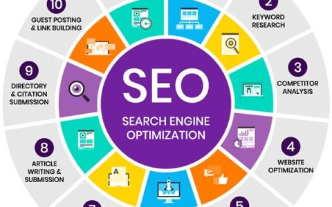 2019年SEO服务模式及收费标准。