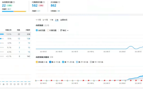 谷歌SEO排名优化推广指南。
