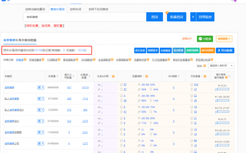 SEO优化怎么找关键词。