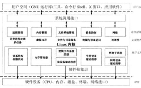 分享linux操作系统的特点有哪些。