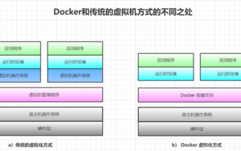 我来分享如何在LinuxMint中安装并使用Docker。