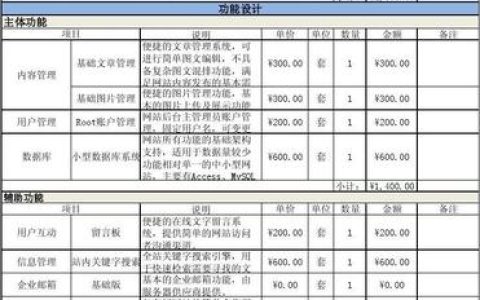 经验分享集团网站定制费用是多少。