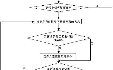我来教你Nagios如何进行用户权限管理和访问控制。